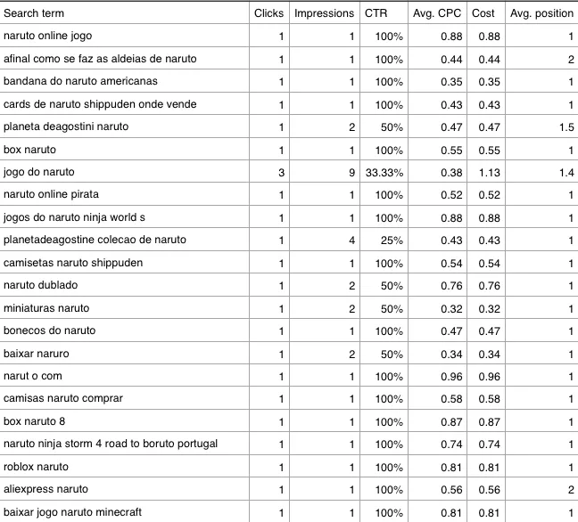 Dobradurinhas - Keywords Naruto