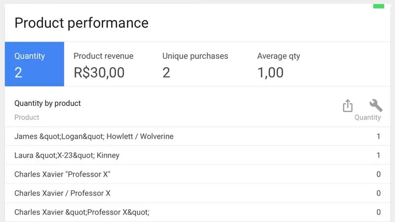Dobradurinhas - Pedidos Realizados no Site
